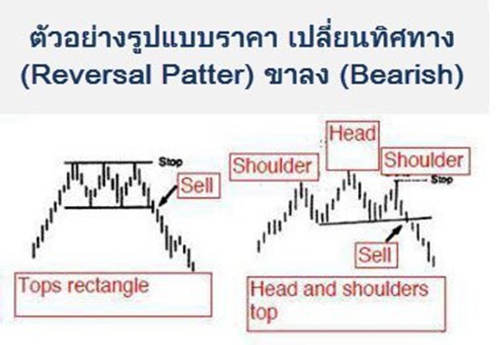 change-pattern-bearish