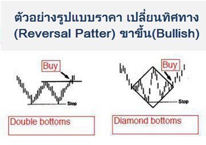 change-pattern-bullish