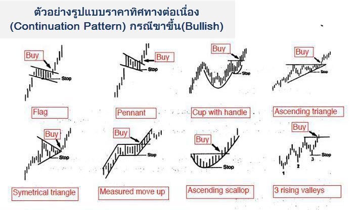 continuation-forex-Bullish