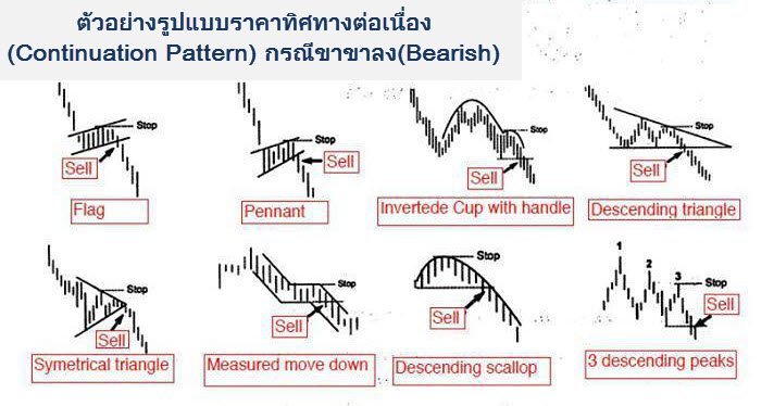 continuation-forex-bearish