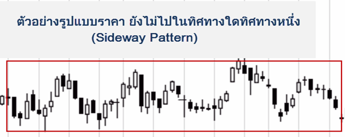 forex-pattern-sideway