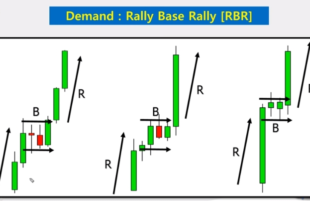 rally base rally demand supply
