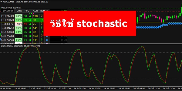 stochastic oscillator forex ค อ